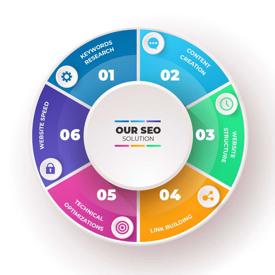 SEO Structure